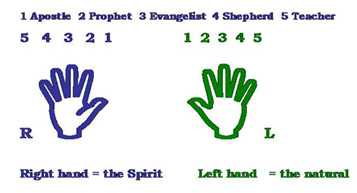 Ministry Hands Ministry Hands